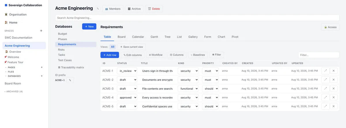 A requirements database in SWCOLLAB showing linked implementing tasks