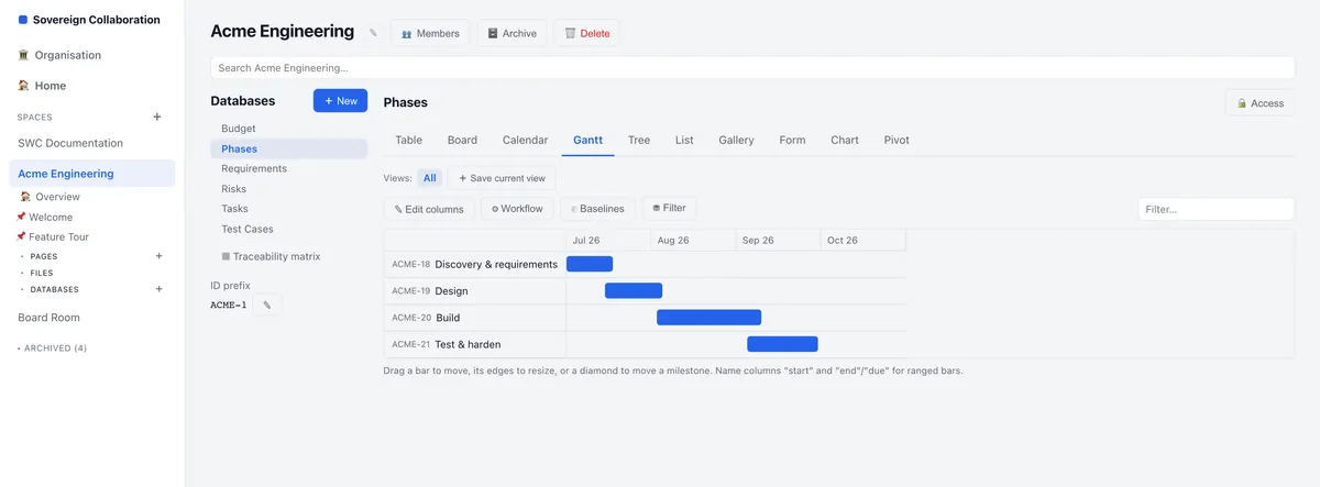 A delivery plan drawn as a Gantt chart inside SWCOLLAB